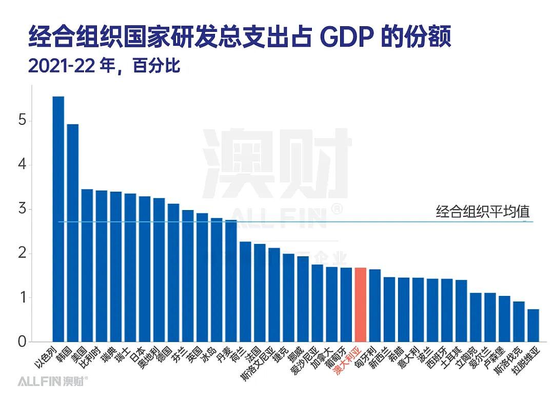 首席说 | 澳洲经济进入“慢车道”？真正的问题不在通胀，而在效率（组图） - 7