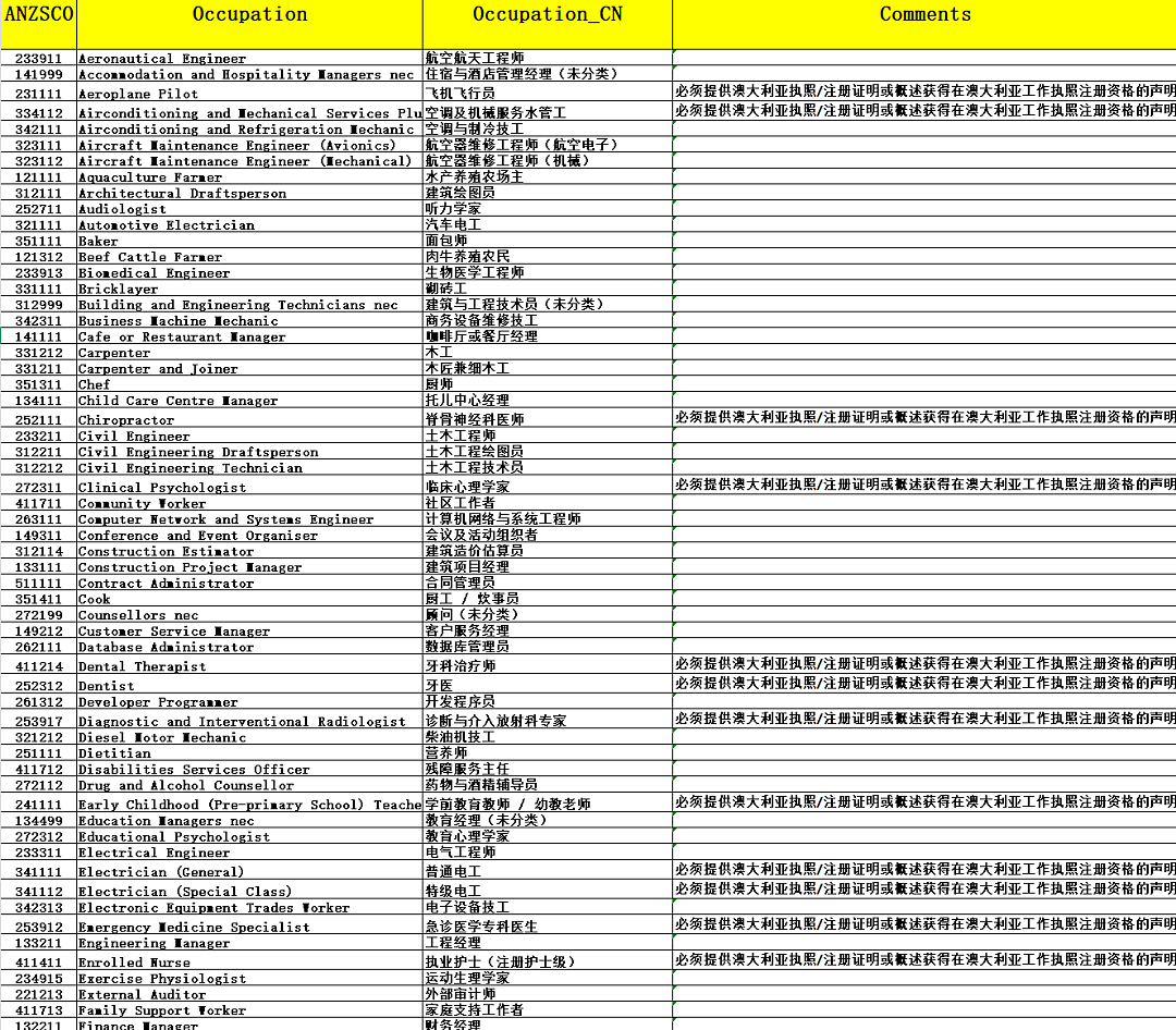 北领地11.24开闸，491职业清单更新，境外申请人的机会来了（组图） - 5