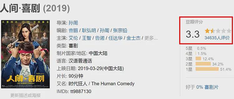 6亿成本拖了8年，《美人鱼2》烂尾，华谊连亏5年，周星驰也很无奈（组图） - 9