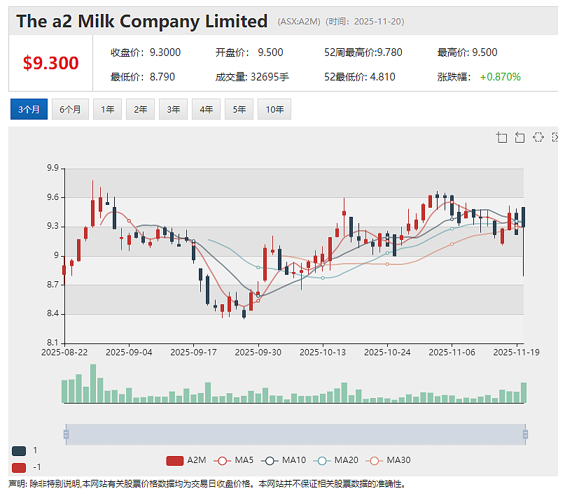 Prescient Therapeutics (ASX:PTX) 皮肤T细胞淋巴瘤疗法PTX-100获欧洲药品管理局孤儿药认定 - 7