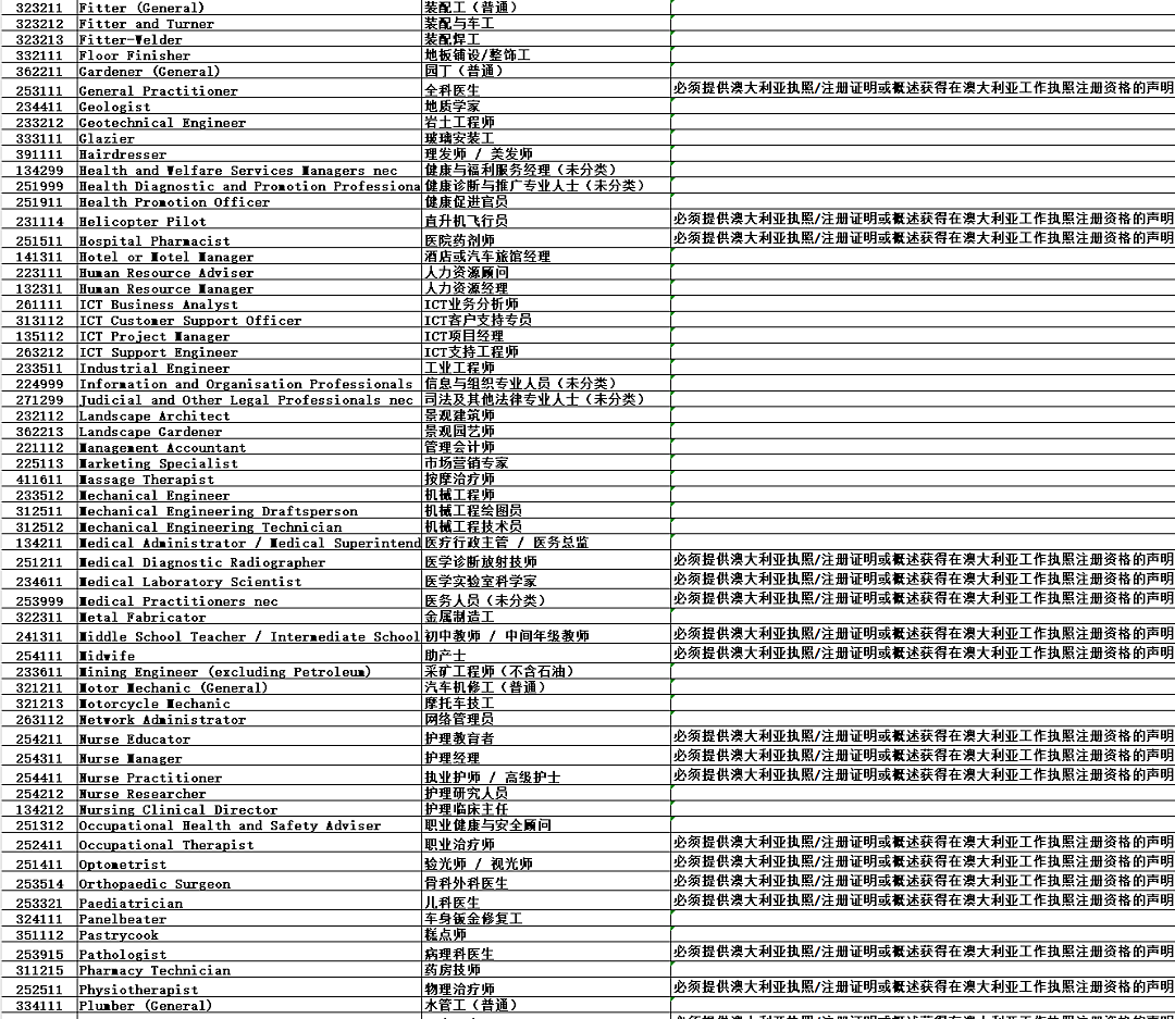 北领地11.24开闸，491职业清单更新，境外申请人的机会来了（组图） - 6
