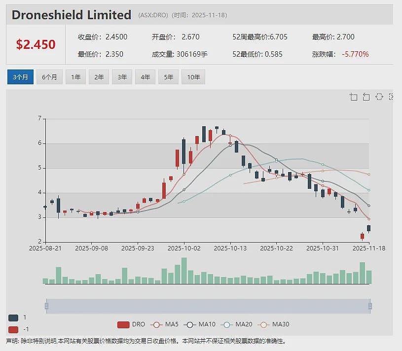 Prescient Therapeutics (ASX:PTX) 皮肤T细胞淋巴瘤疗法PTX-100获欧洲药品管理局孤儿药认定 - 8