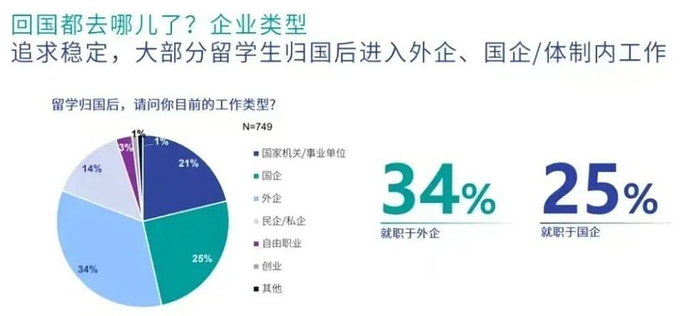985卷不过海归？留学生扎堆进体制内！上海公务员名单出现多名澳洲海归，专业对口成上岸密码（组图） - 1