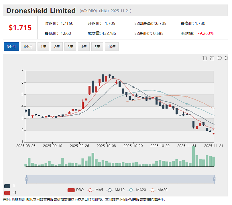 【异动股】Mount Ridley Mines (ASX：MRD)暴涨64%：西澳镓稀土项目地块面积扩张至1069平方公里 - 7