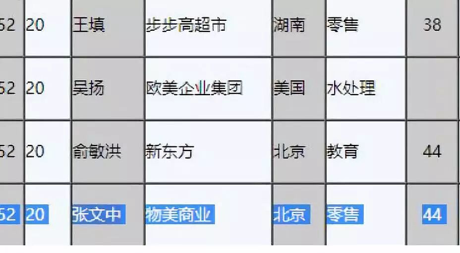 中国超市之父，63岁杀出绝境（组图） - 11
