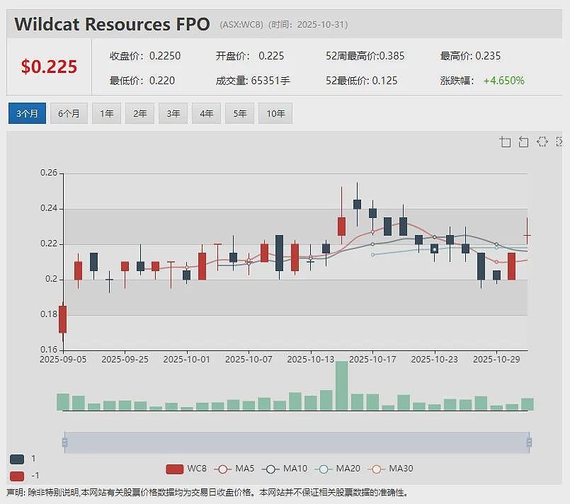【异动股】Mount Ridley Mines (ASX：MRD)暴涨64%：西澳镓稀土项目地块面积扩张至1069平方公里 - 11