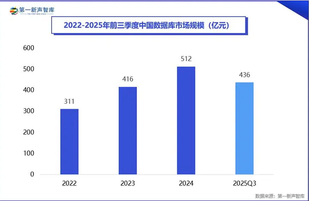 OceanBase探索数据库新时代：重构AI“存算智理惠”（组图） - 4
