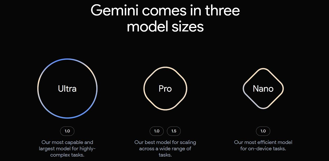 谷歌重回铁王座!Gemini 3吊打GPT-5,奥特曼发信承认技不如人(组图) - 15