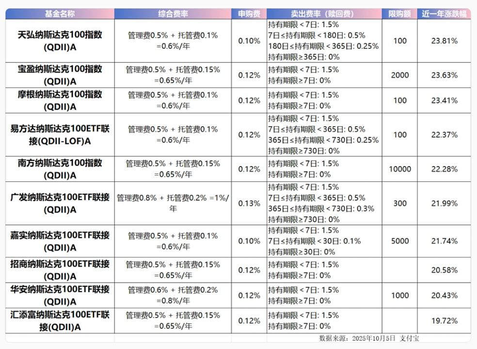 买纳指的年轻人，被吸干了精气神（组图） - 6