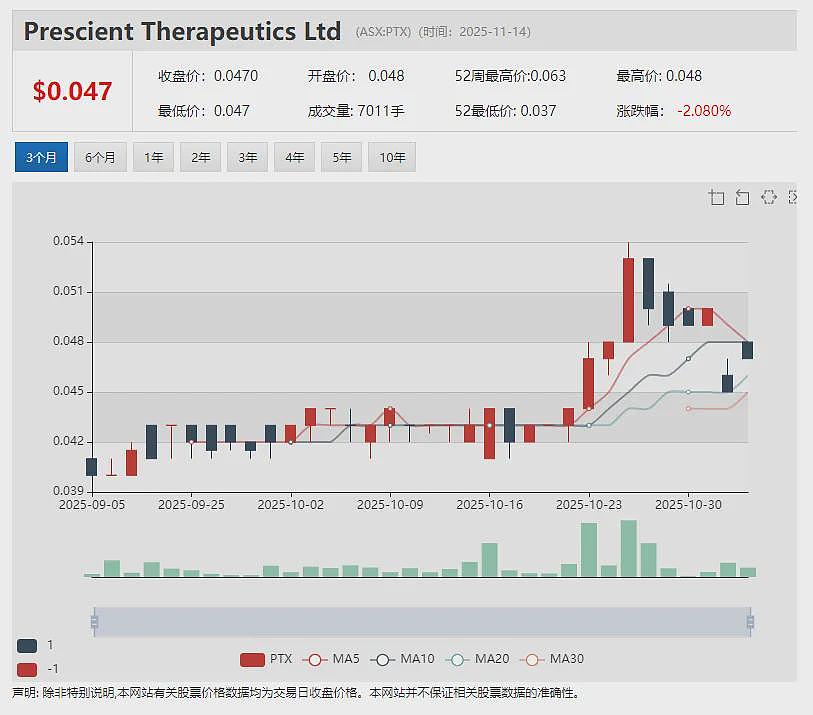 【异动股】Mount Ridley Mines (ASX：MRD)暴涨64%：西澳镓稀土项目地块面积扩张至1069平方公里 - 9