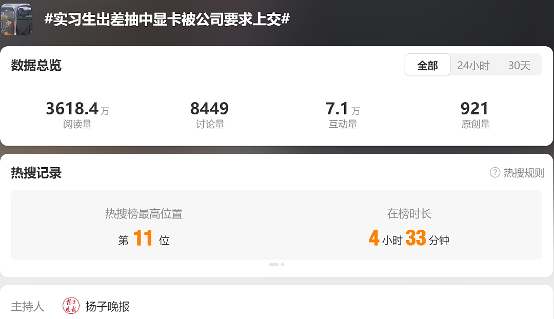 实习生因公出差参加英伟达活动，现场意外抽中3000元显卡，被公司要求上交，拒绝后被迫离职（组图） - 3