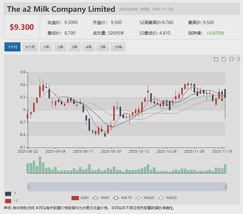 【异动股】Mount Ridley Mines (ASX：MRD)暴涨64%：西澳镓稀土项目地块面积扩张至1069平方公里 - 14