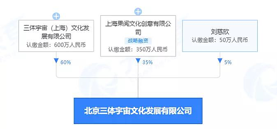 三体CEO被判死刑,背后毒杀案藏不住了(组图) - 11