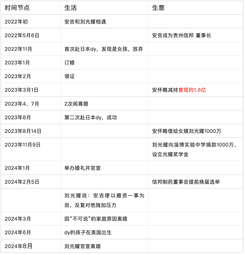 清北博士找3500元工作?曾自曝为豪门“赘婿”、“传宗接代”机器(图) - 12