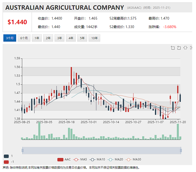 【异动股】Mount Ridley Mines (ASX：MRD)暴涨64%：西澳镓稀土项目地块面积扩张至1069平方公里 - 5