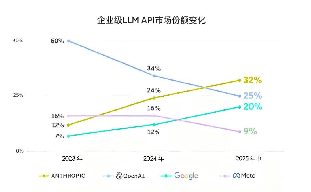 MaaS定义AI下半场：一场对大模型生产力的投票（组图） - 4