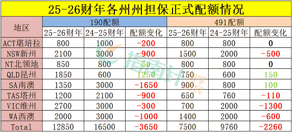 【移民周报Vol.388】昆州建筑类移民迎来黄金窗口！三大热门课程助你轻松“上岸”澳洲（组图） - 1