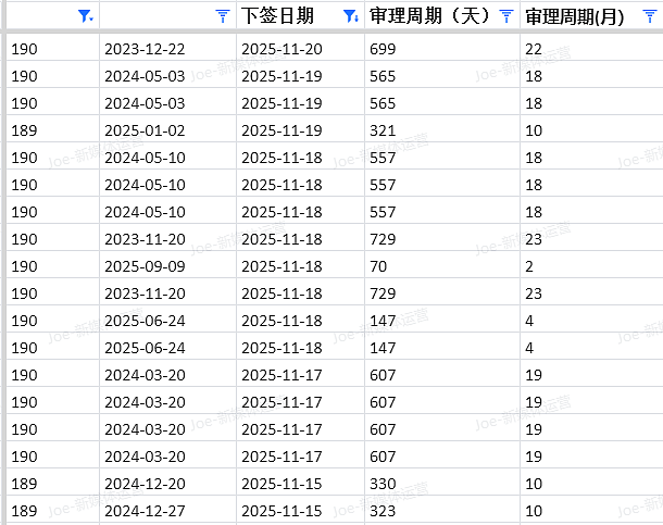 【移民周报Vol.388】昆州建筑类移民迎来黄金窗口！三大热门课程助你轻松“上岸”澳洲（组图） - 6