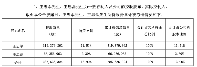 影视大佬王中磊夫妇开播短视频，准备带货？儿子账号广告报价2万元起！华谊兄弟7年亏超80亿元（组图） - 4