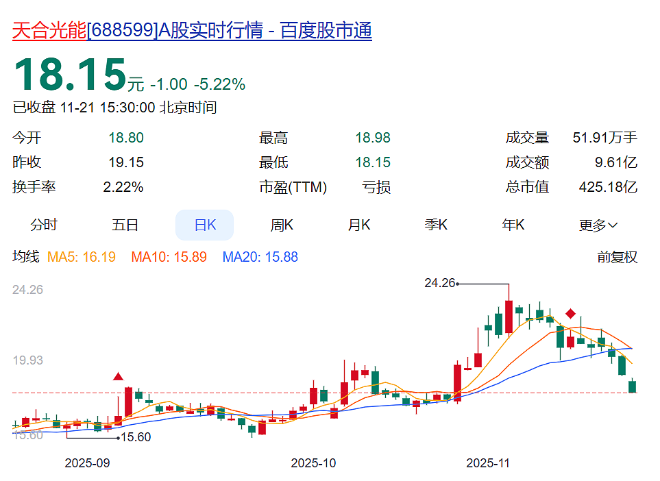 霸王茶姬创始人迎娶“最美光伏二代”,公司股价大涨!女方公司今年已亏超40亿元!专家:豪门联姻规则改变(组图) - 3