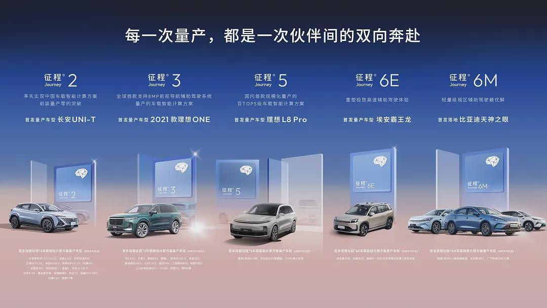 大反转，为什么美国考虑对华出口H200芯片了？（组图） - 4