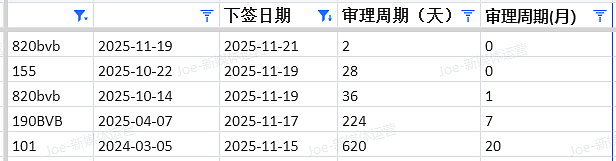 【移民周报Vol.388】昆州建筑类移民迎来黄金窗口！三大热门课程助你轻松“上岸”澳洲（组图） - 9