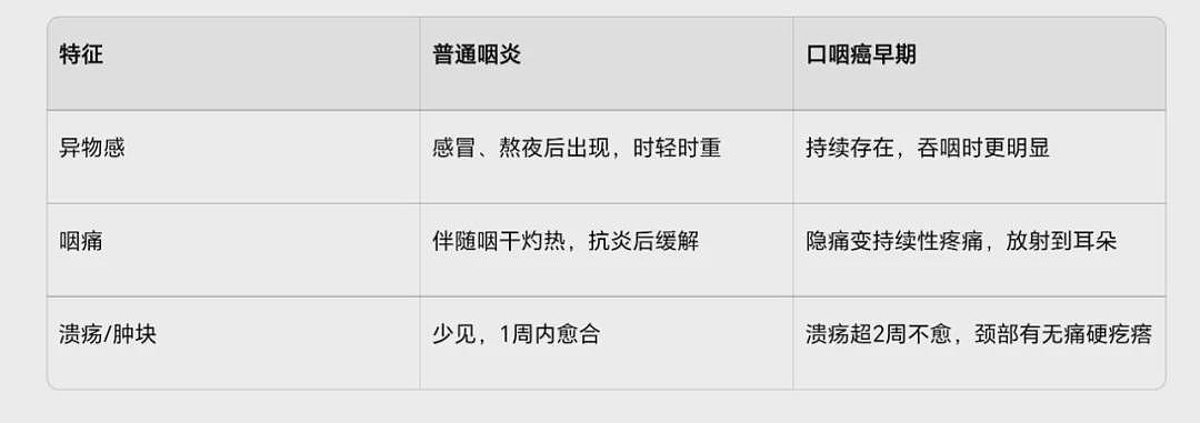 这种癌症正盯上年轻男性，元凶竟是一种微生物（组图） - 2