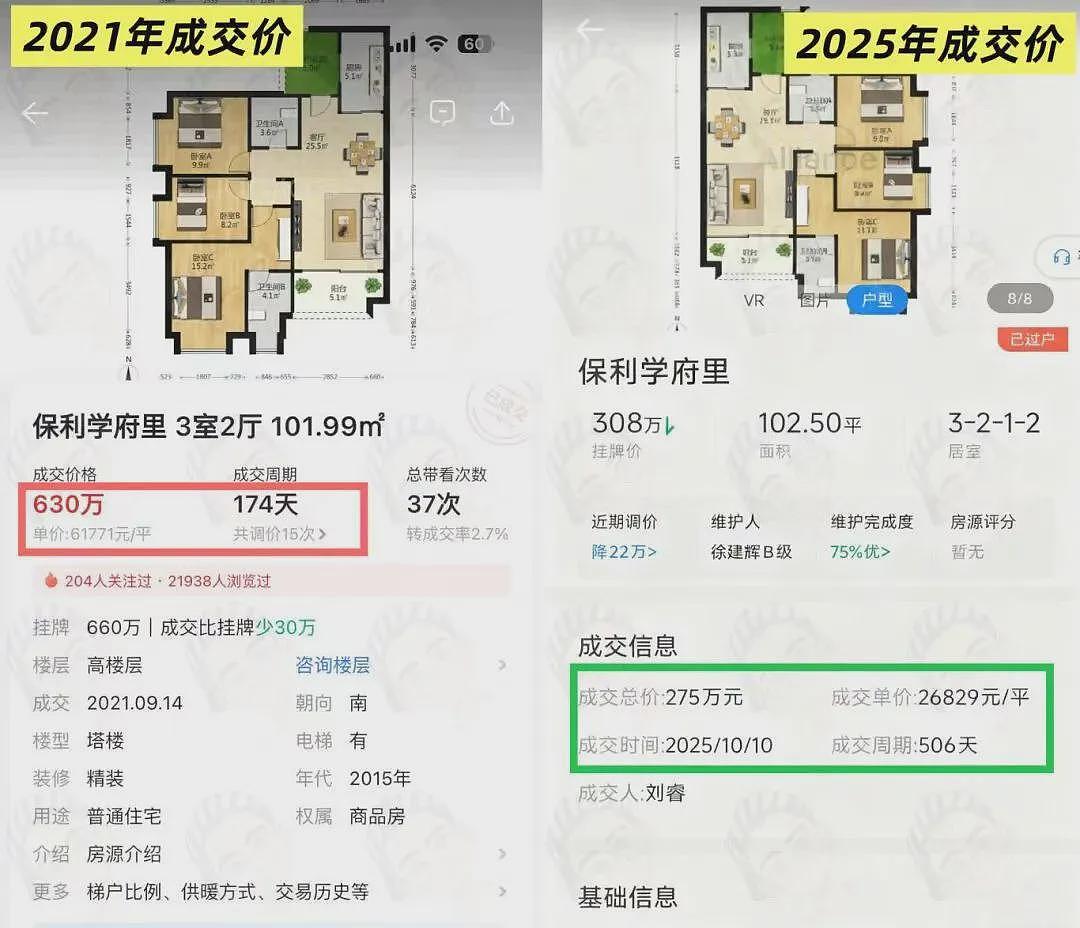从630万爆跌至275万,广州楼市血洗中产(组图) - 2