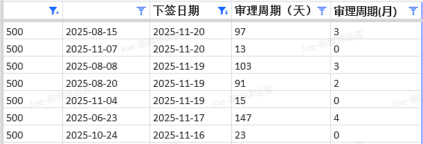 【移民周报Vol.388】昆州建筑类移民迎来黄金窗口！三大热门课程助你轻松“上岸”澳洲（组图） - 3