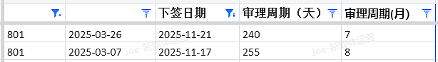 【移民周报Vol.388】昆州建筑类移民迎来黄金窗口！三大热门课程助你轻松“上岸”澳洲（组图） - 5
