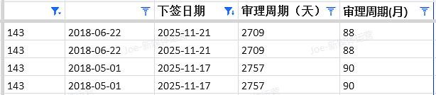 【移民周报Vol.388】昆州建筑类移民迎来黄金窗口！三大热门课程助你轻松“上岸”澳洲（组图） - 7