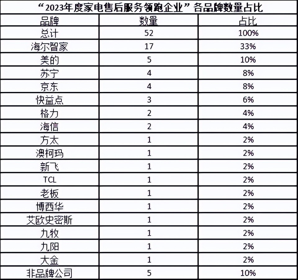 美的卡小米脖子?这个万亿级大蛋糕,终于被发现了(组图) - 2