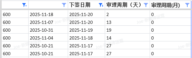 【移民周报Vol.388】昆州建筑类移民迎来黄金窗口！三大热门课程助你轻松“上岸”澳洲（组图） - 4