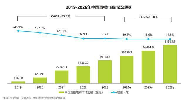 贾乃亮站上风口浪尖，背后手握70位明星的公司亏了34亿（组图） - 3