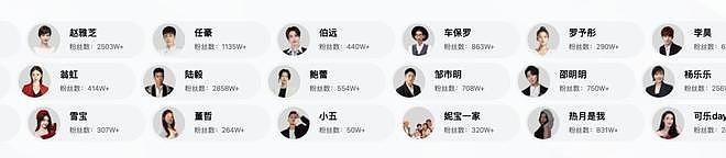 贾乃亮站上风口浪尖，背后手握70位明星的公司亏了34亿（组图） - 2
