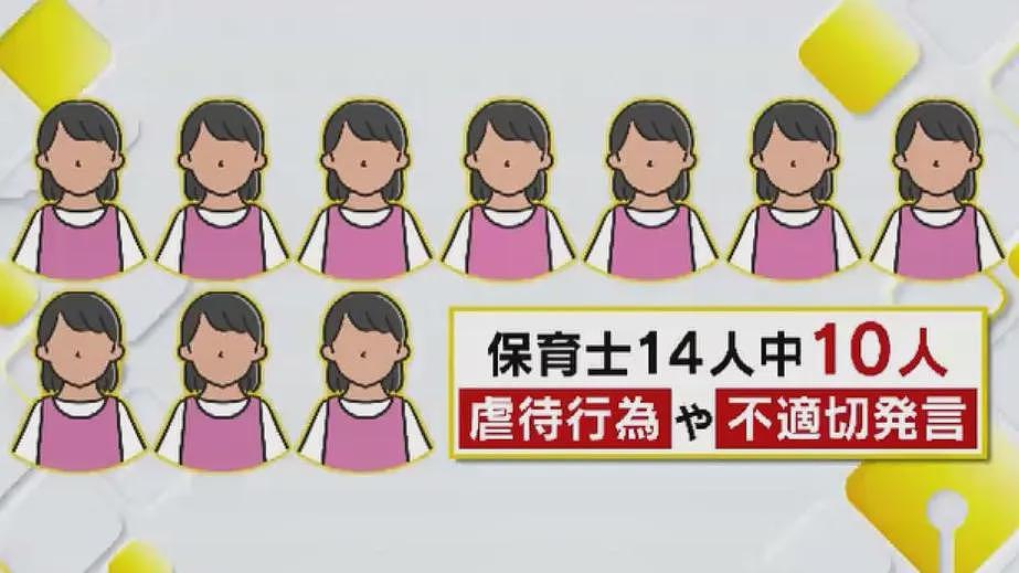 日本一托儿所被曝10名老师集体虐童！监控下明目张胆扇耳光、强塞食物、殴打辱骂孩子…（组图） - 7