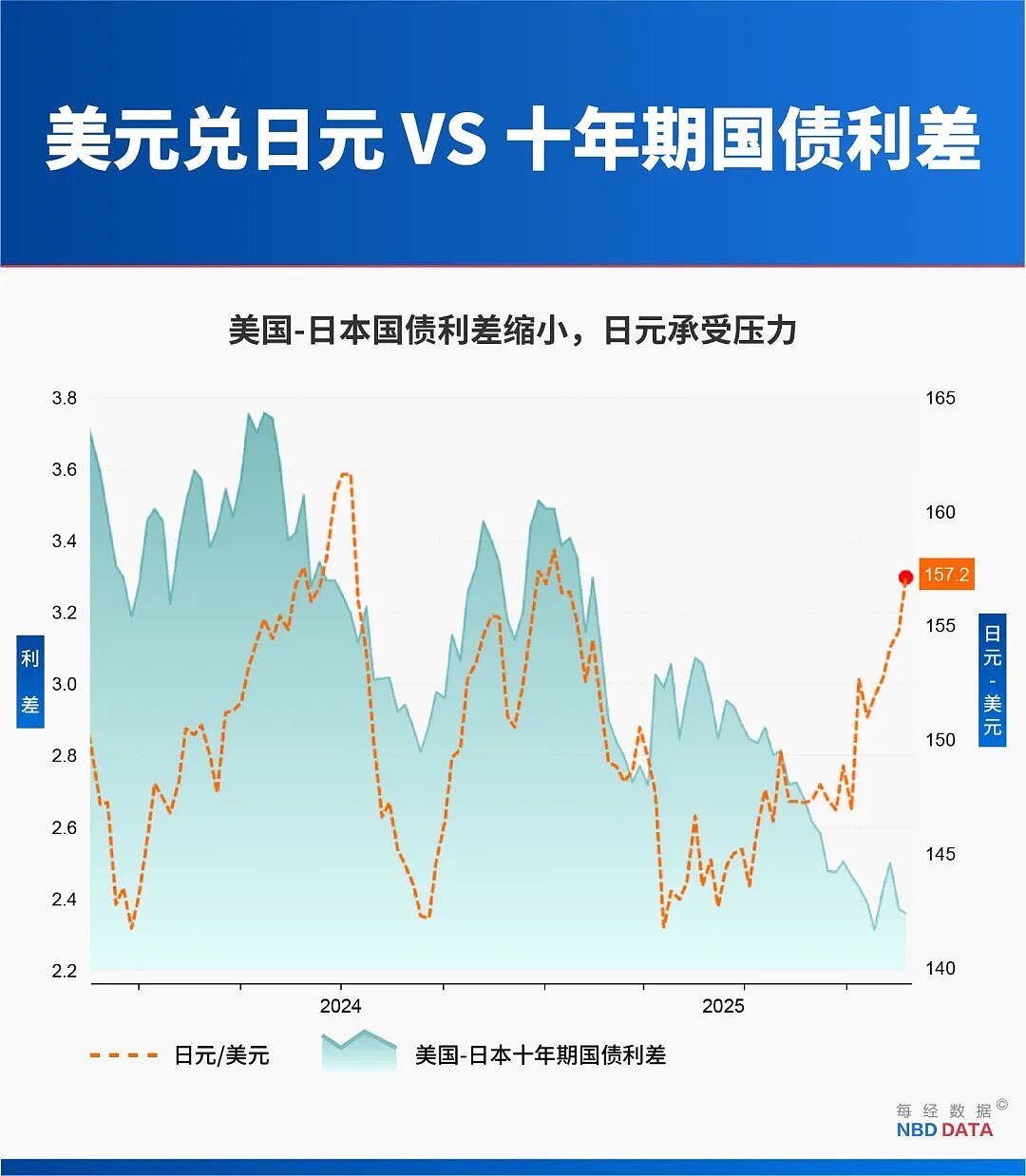 日本发出“最强烈警告”！日本将损失超2万亿日元，债券和日元遭抛售（组图） - 7