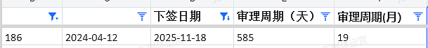 【移民周报Vol.388】昆州建筑类移民迎来黄金窗口！三大热门课程助你轻松“上岸”澳洲（组图） - 8