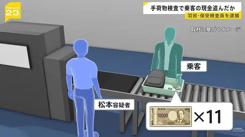 日本机场安检员盗窃73岁中国游客64万日元，日本网友：丢人！不是第一次发生了（组图） - 10