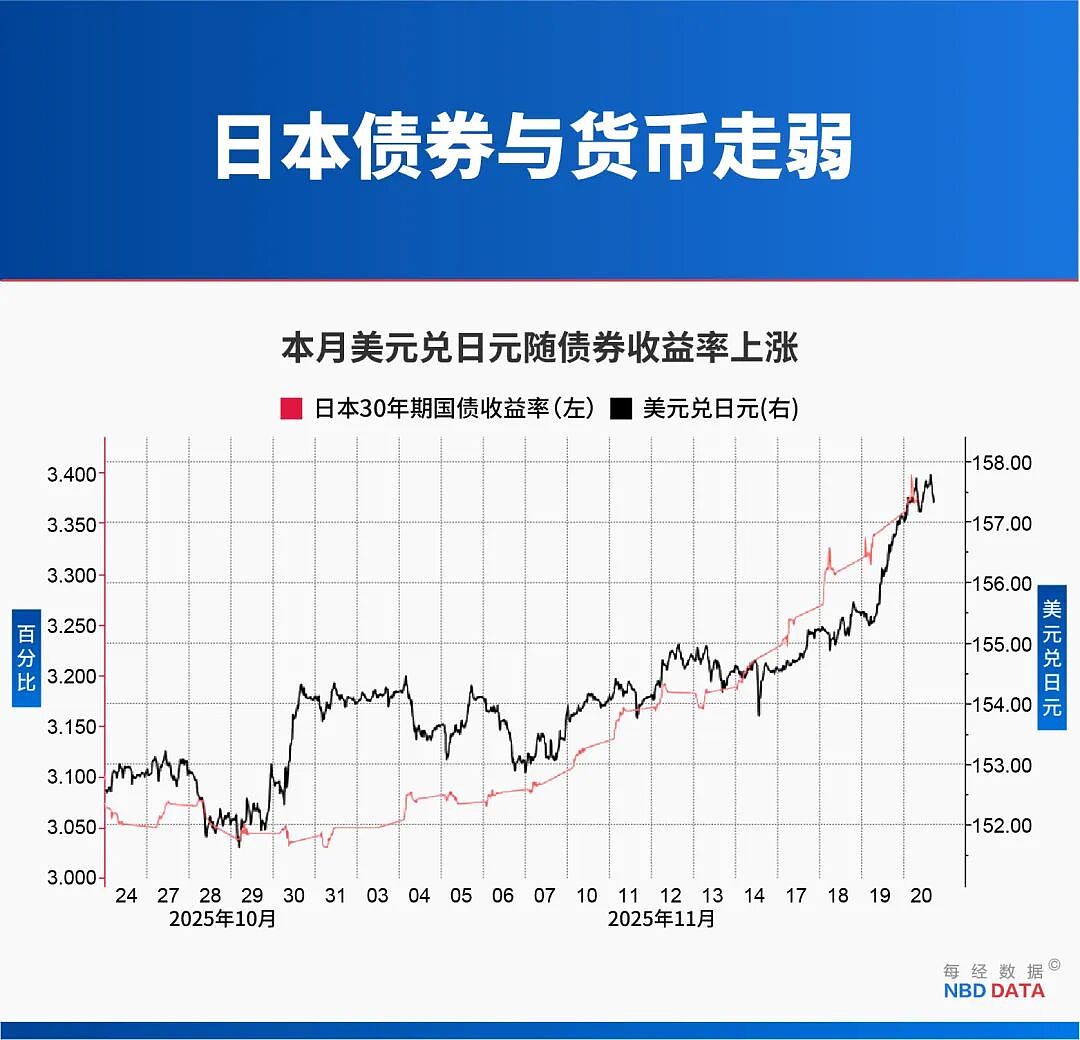 日本发出“最强烈警告”！日本将损失超2万亿日元，债券和日元遭抛售（组图） - 11