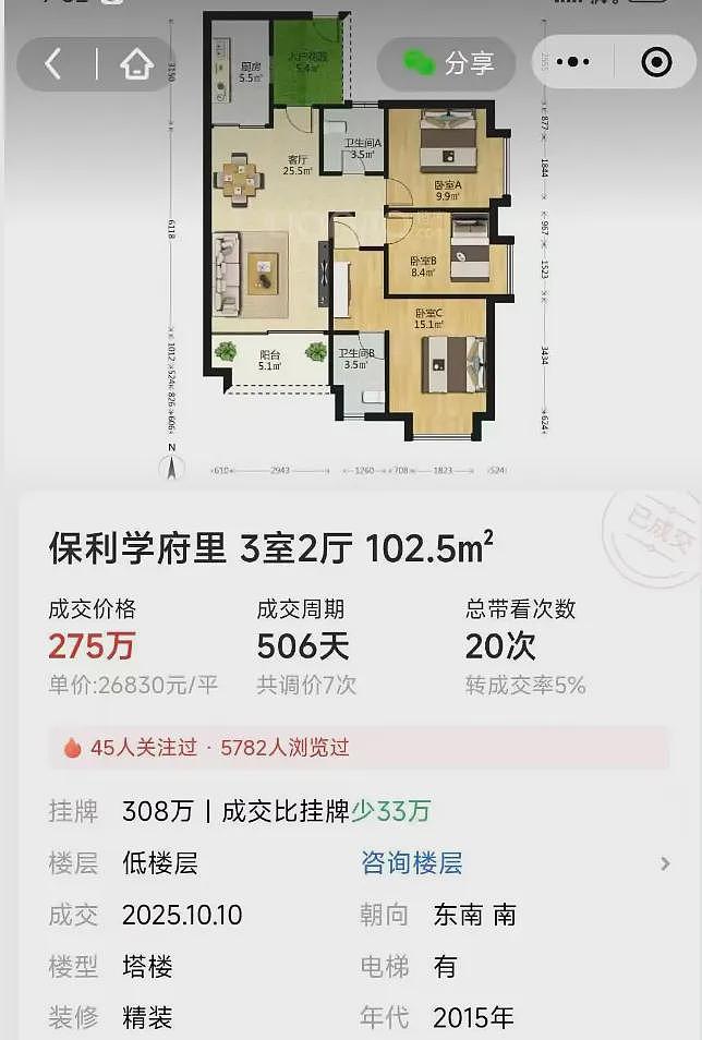 从630万爆跌至275万,广州楼市血洗中产(组图) - 1