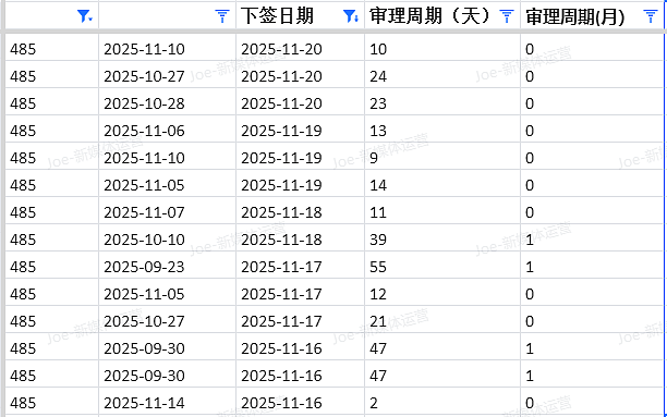 【移民周报Vol.388】昆州建筑类移民迎来黄金窗口！三大热门课程助你轻松“上岸”澳洲（组图） - 2