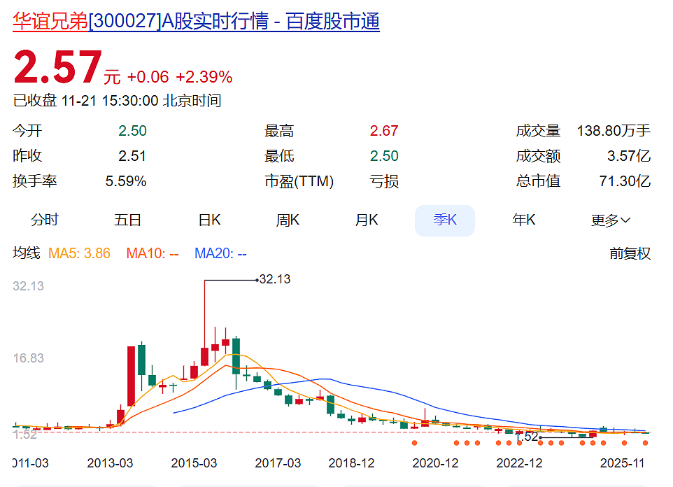 影视大佬王中磊夫妇开播短视频，准备带货？儿子账号广告报价2万元起！华谊兄弟7年亏超80亿元（组图） - 5