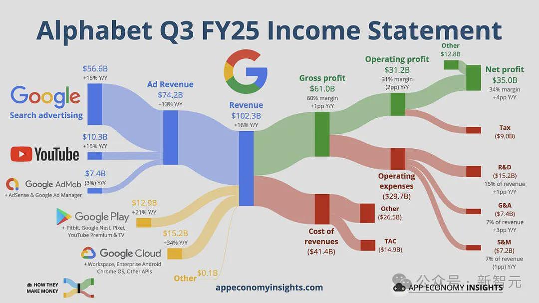 谷歌一剑封喉!OpenAI“至暗时刻”已至(组图) - 6