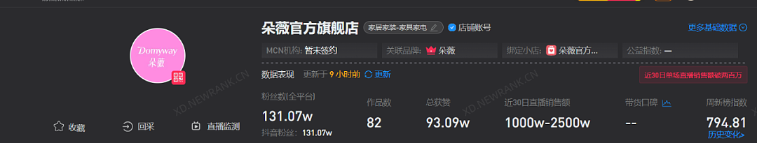 “内娱第一恋爱脑”成了全网的笑话，千万婚礼，500克拉钻戒，照出了人性的丑恶：宠妻背后都是生意（组图） - 5