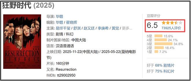 《狂野时代》大扑街！被评为烂片退票率骤增，易烊千玺遭业内内涵（组图） - 11