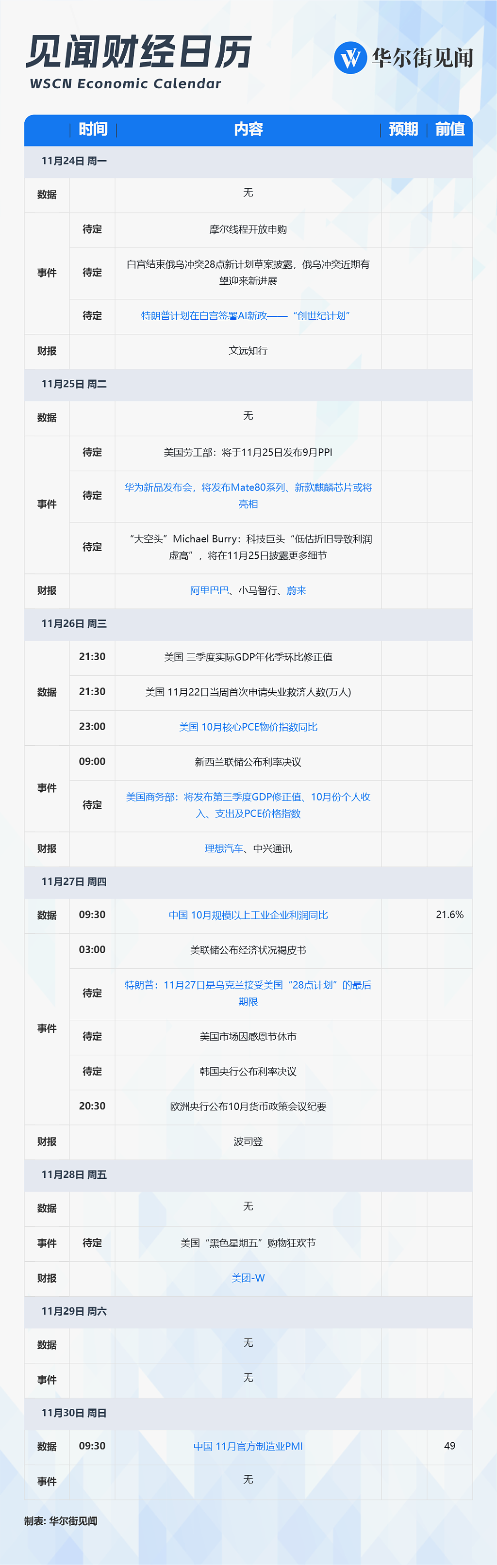 一周重磅日程：阿里美团财报、美国对乌“最后通牒日”、“美联储最爱通胀指标”（组图） - 1