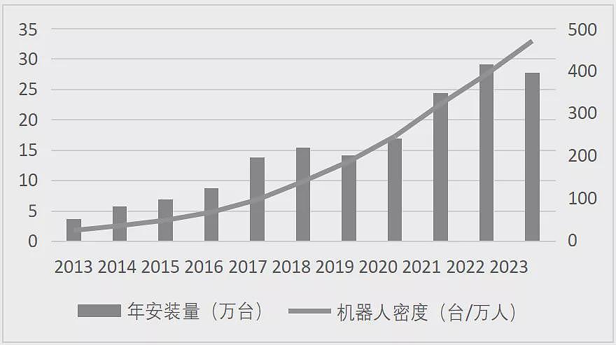 比起痛失人口红利, 扼住中国的真正拐点浮出水面(组图) - 5