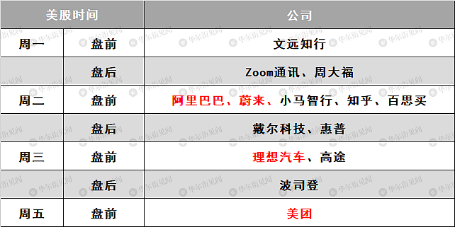 一周重磅日程：阿里美团财报、美国对乌“最后通牒日”、“美联储最爱通胀指标”（组图） - 3