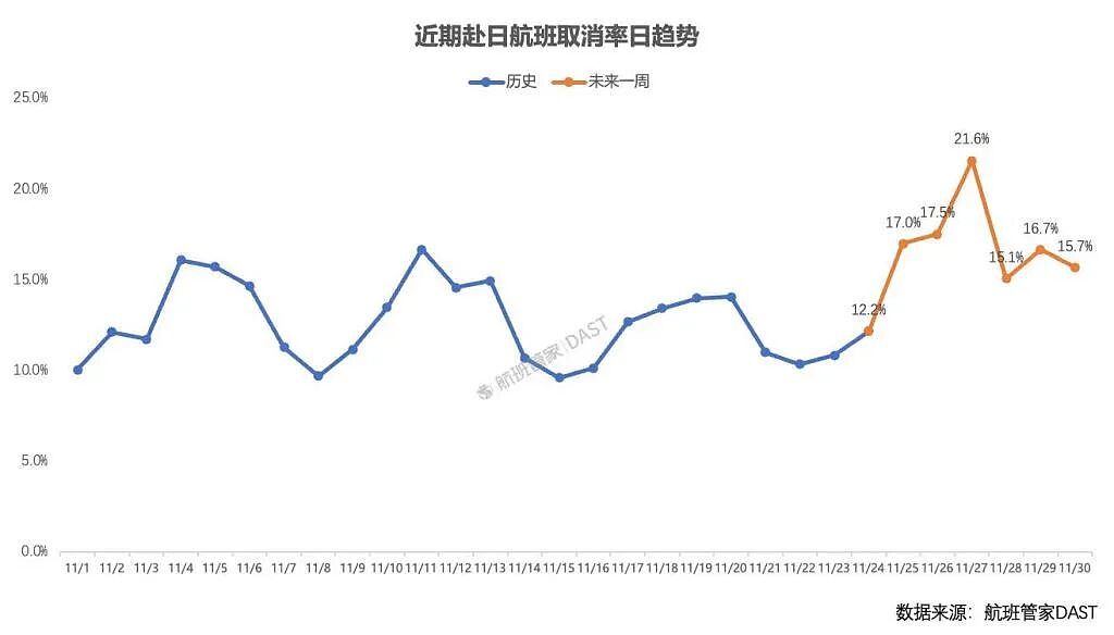 12条中日航线取消全部航班！未来一周取消率将达1个月来最高值！央视：高市早苗公然挑衅必将自取灭亡（组图） - 2